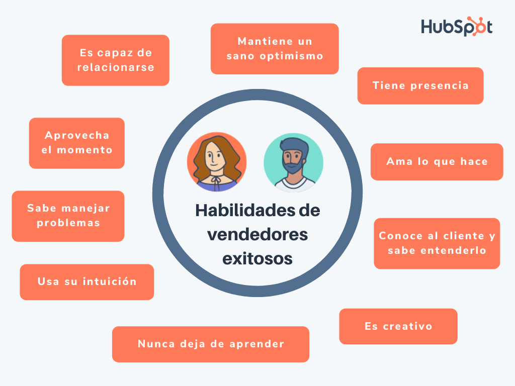 Cómo ser un vendedor exitoso: 10 habilidades de venta básicas