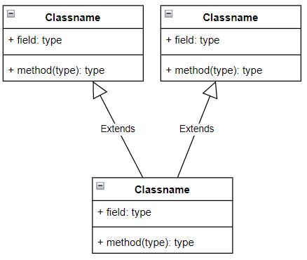 Ejemplo de herencia múltiple en Java