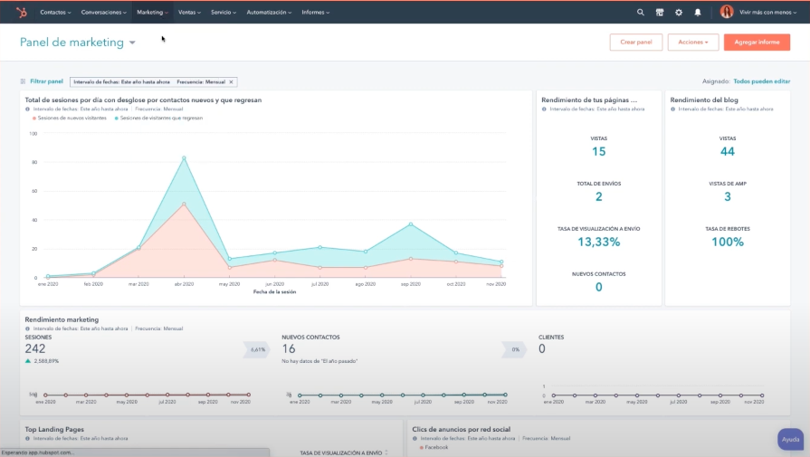 Panel de marketing del CRM de HubSpot