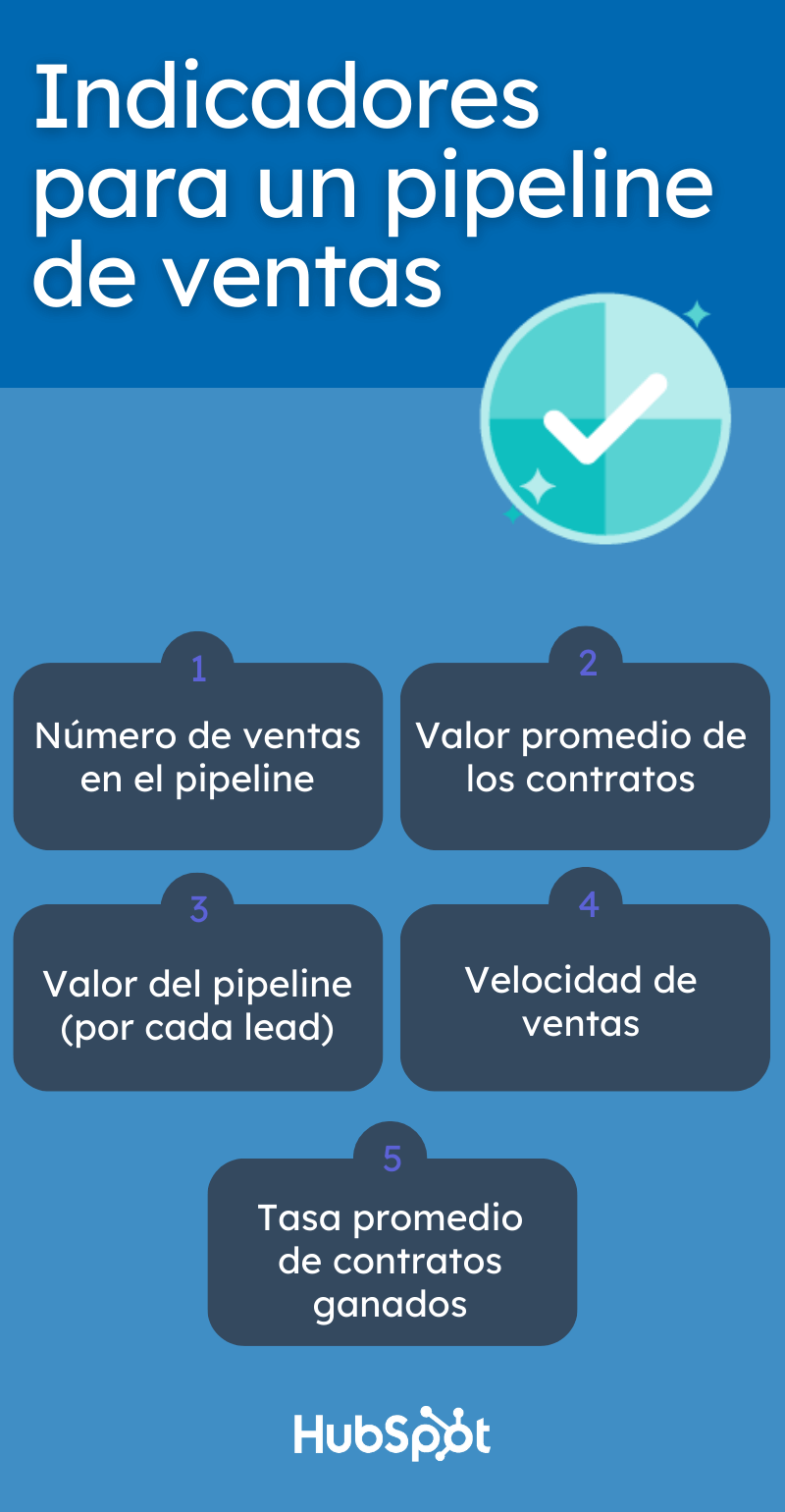 Indicadores del pipeline de ventas