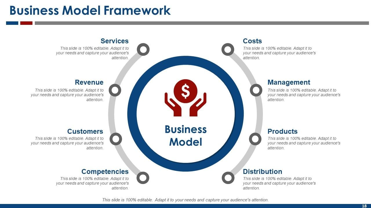 business model en infographie