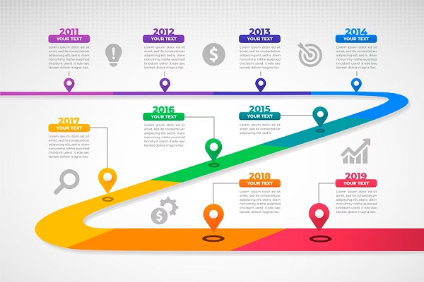 infographie chronologique