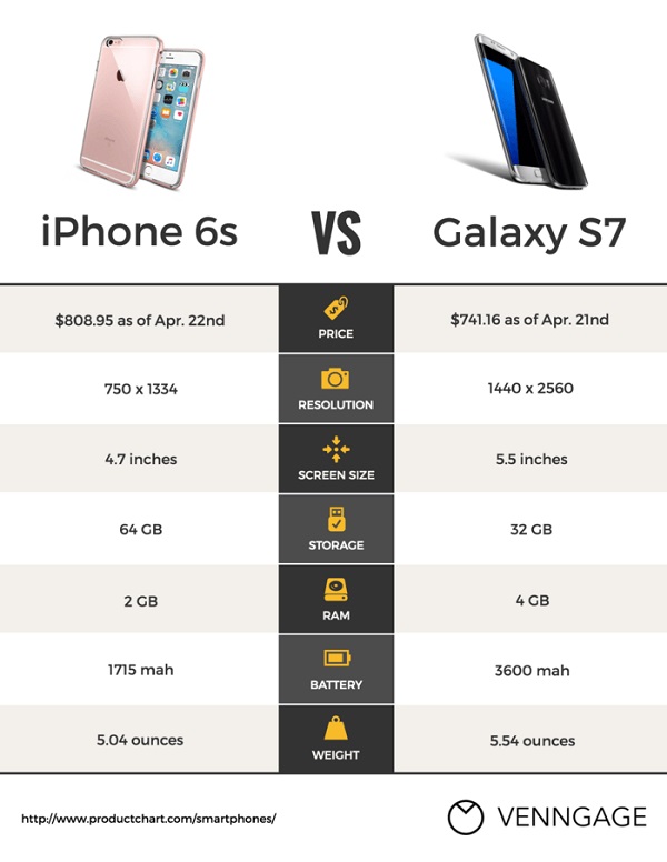 infographie comparative