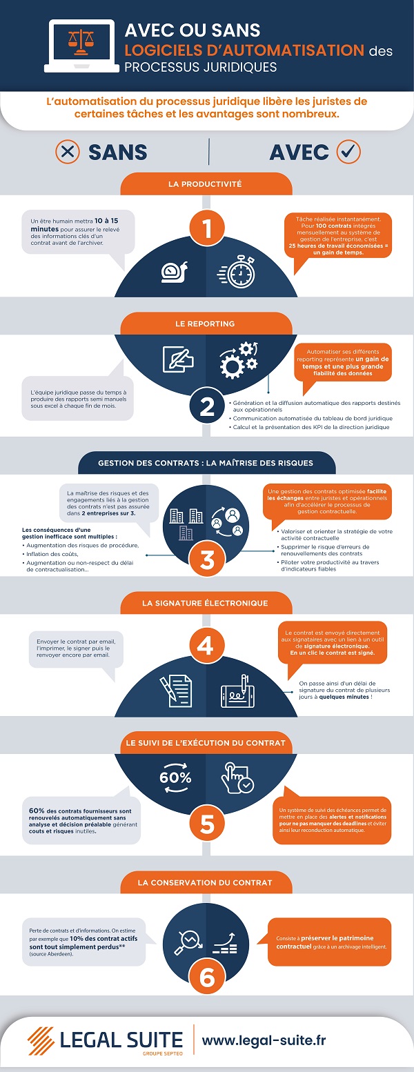 infographie de processus