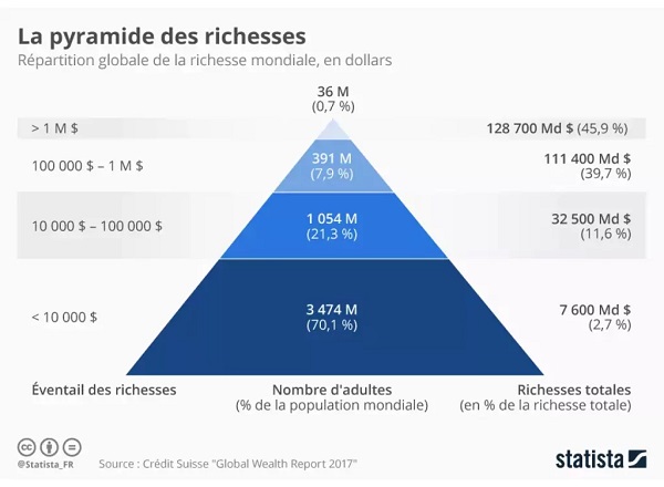 infographie hiérarchique