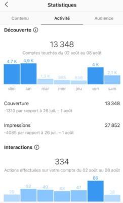 instagram conseil interaction