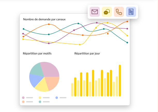 tableau de bord logiciel service client e commerce easiware