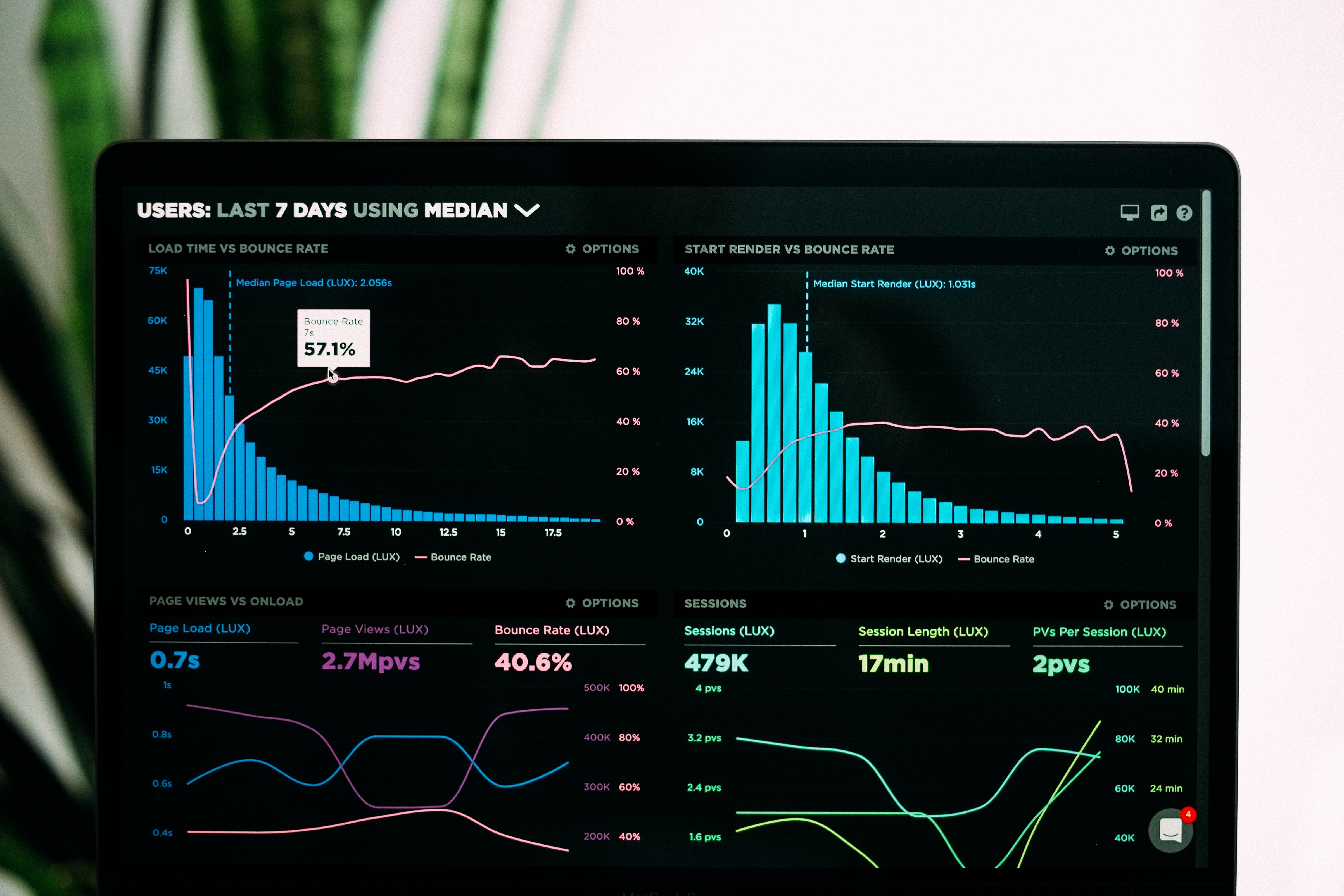 Data mining : définition, intérêt et méthodes de fonctionnement