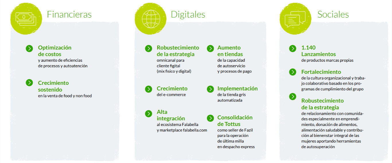 Estrategias retail marketing: Tottus