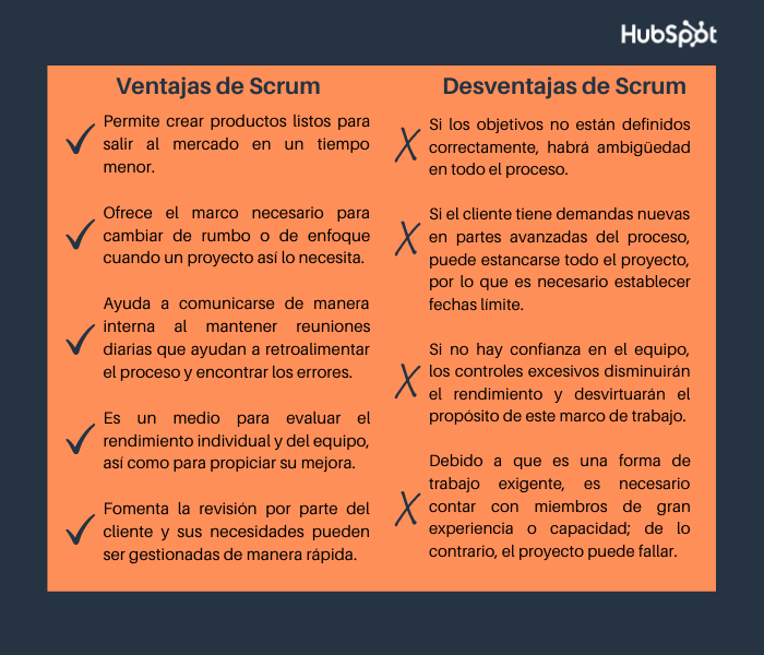 Ventajas y desventajas de la metodología Scrum