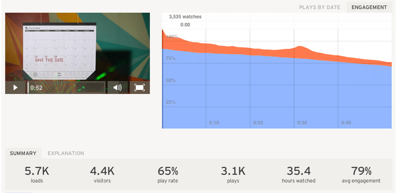 Métricas de video: repeticiones de reproducciones