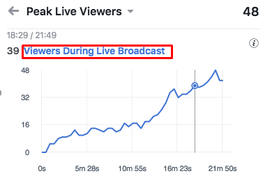 Métricas de video: número de espectadores en directo