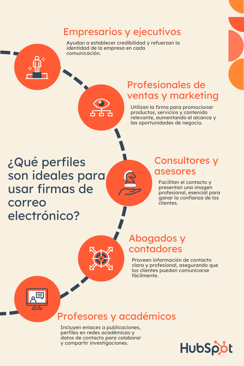 ¿Qué perfiles son ideales para usar firmas de correo electrónico?