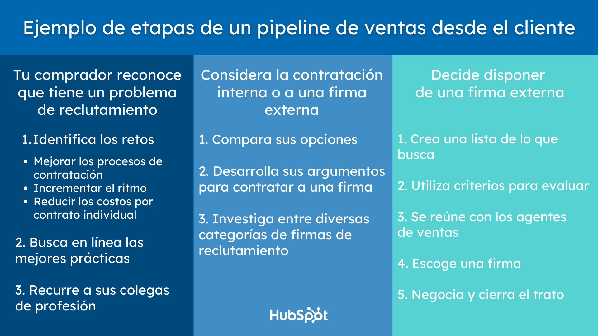 Ejemplo de pipeline