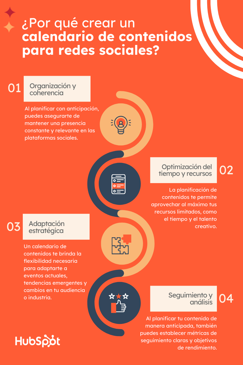 Por qué crear un calendario de redes sociales