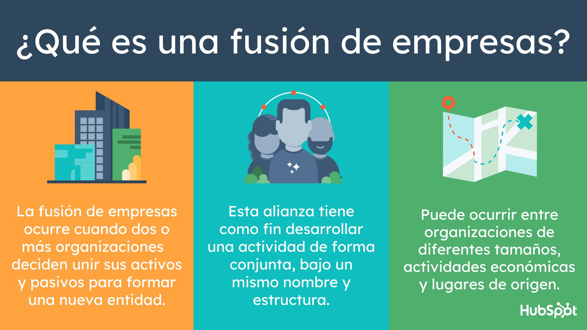 Infografía sobre qué es una fusión de empresas