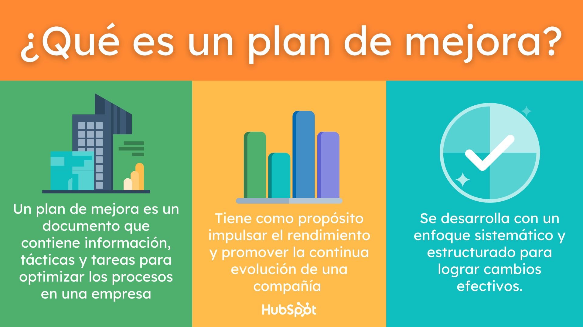 Infografía sobre qué es un plan de mejora