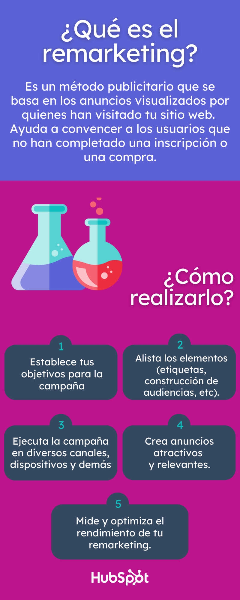 Campañas de remarketing