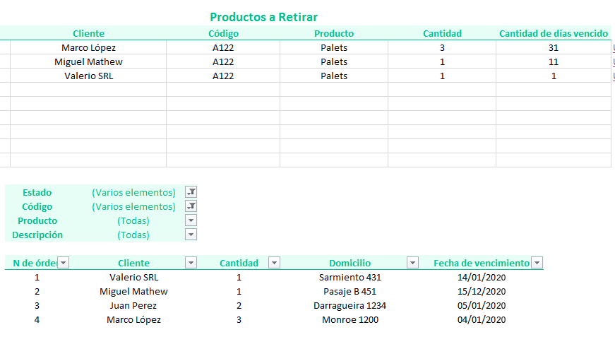 Ejemplo de tabla dinámica de Excel para seguimiento de productos en renta