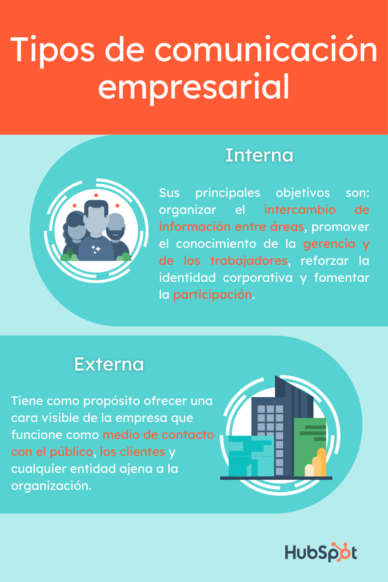 Tipos de comunicación empresarial