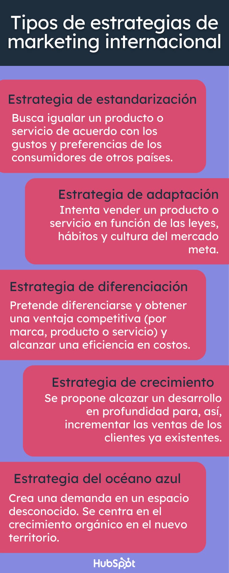 Infografía sobre los tipos de estrategias de marketing internacional