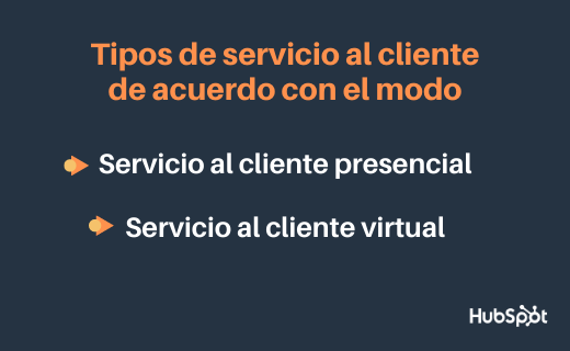 Tipos de servicio al cliente de acuerdo con el modo