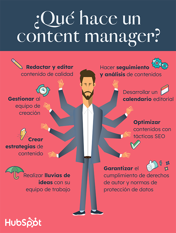 que-hace-un-content-manager