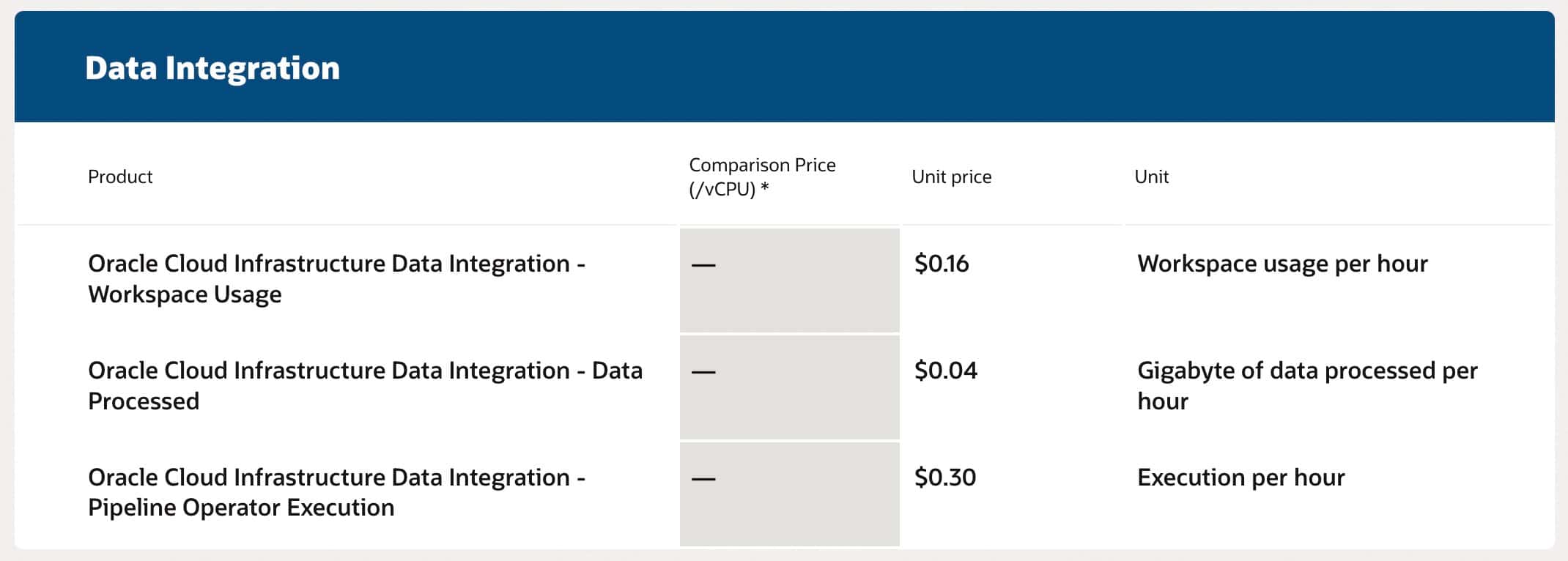 How to price a SaaS product, usage-based pricing example.