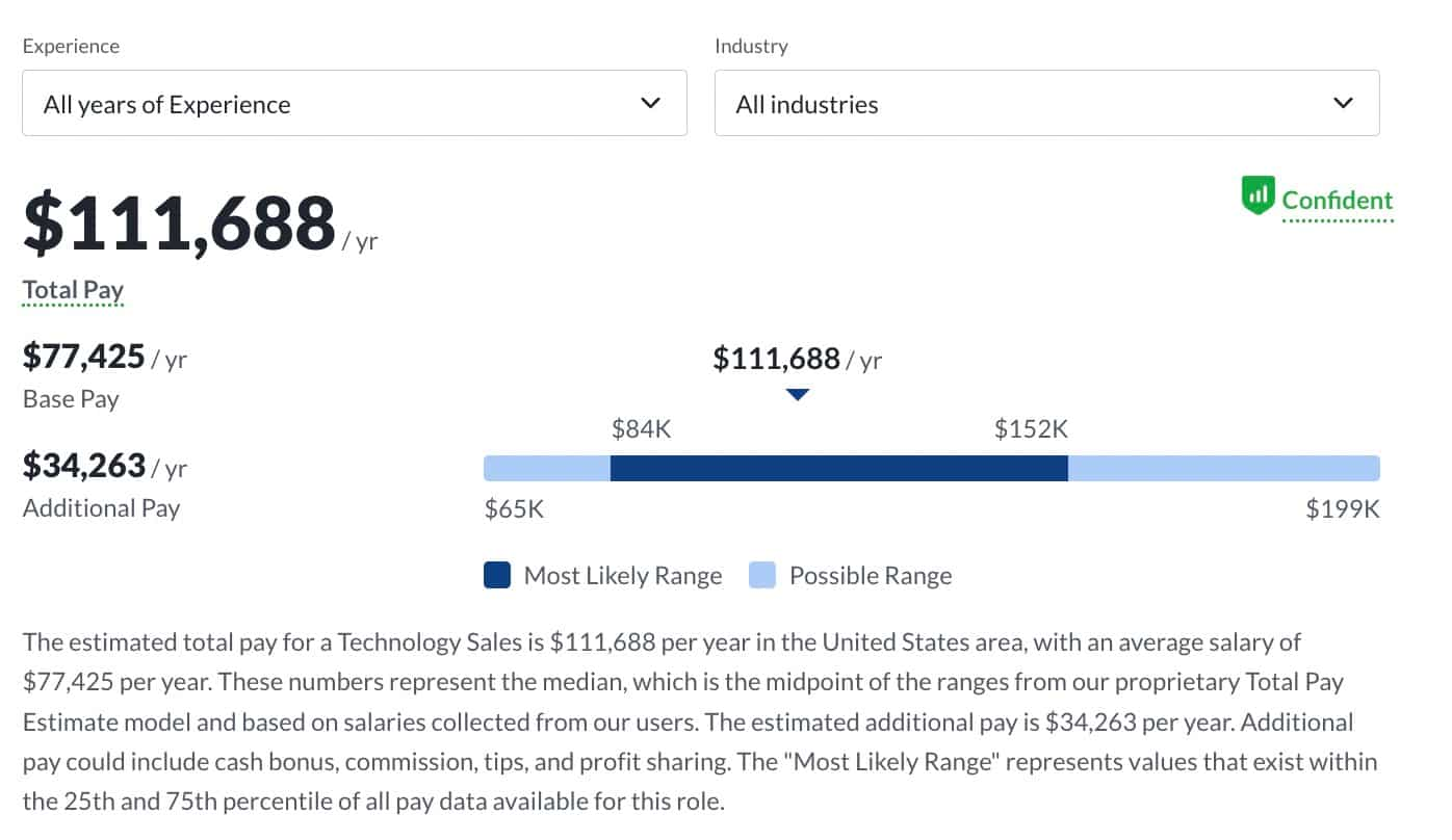 median salary for a tech sales rep from Glassdoor.com