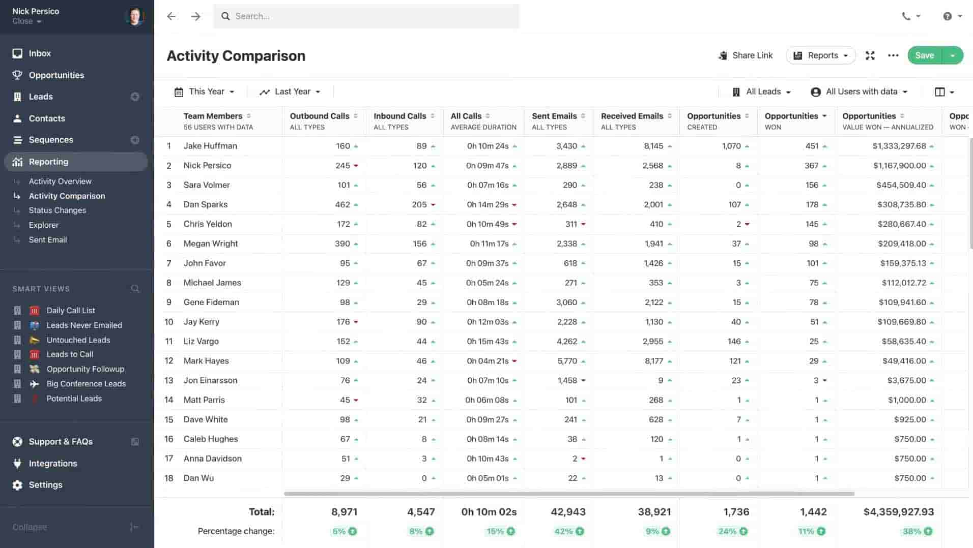 Close is a CRM for high-growth companies