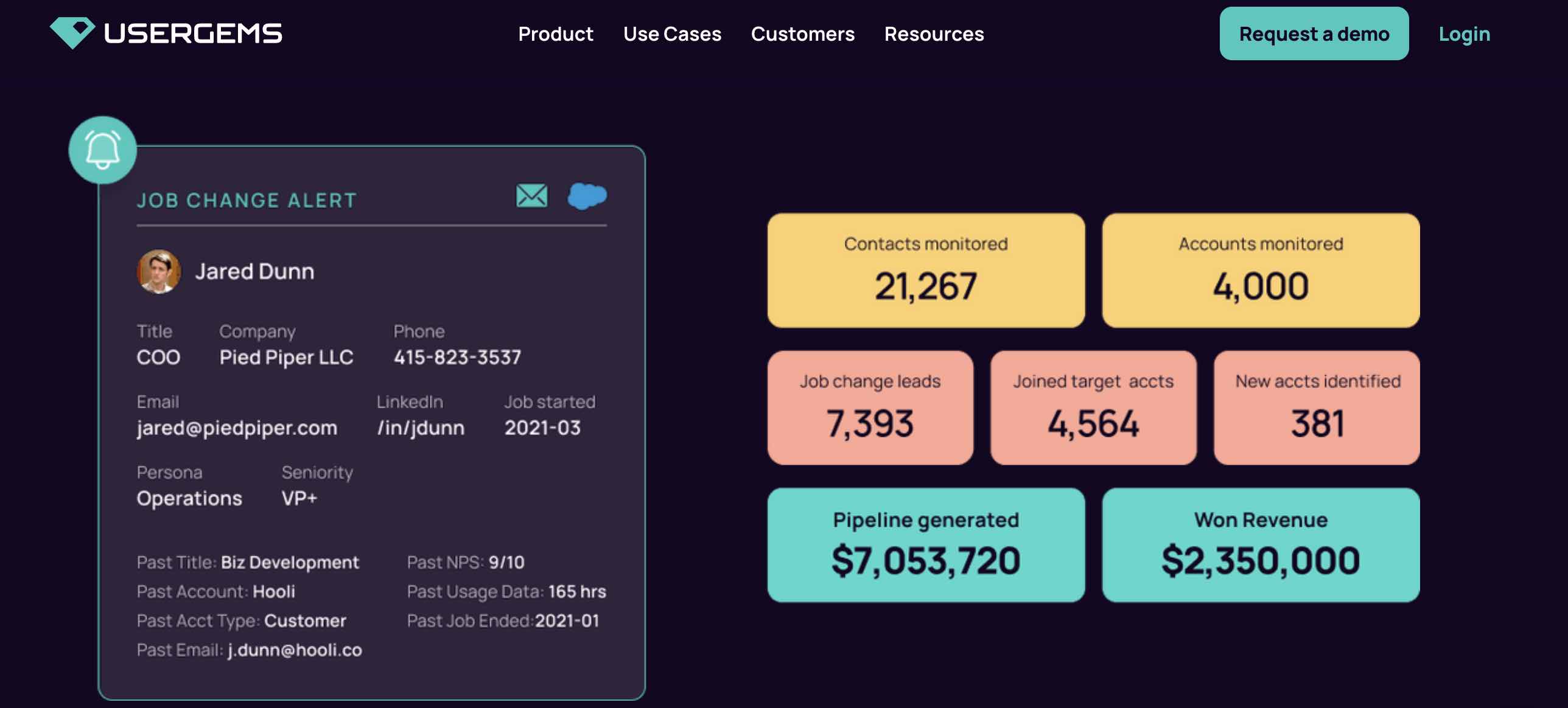 sales prospecting tools, Usergems dashboard