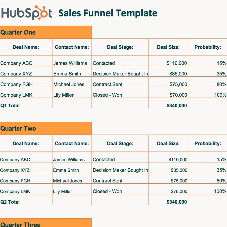 sales funnel examples; sales funnel template