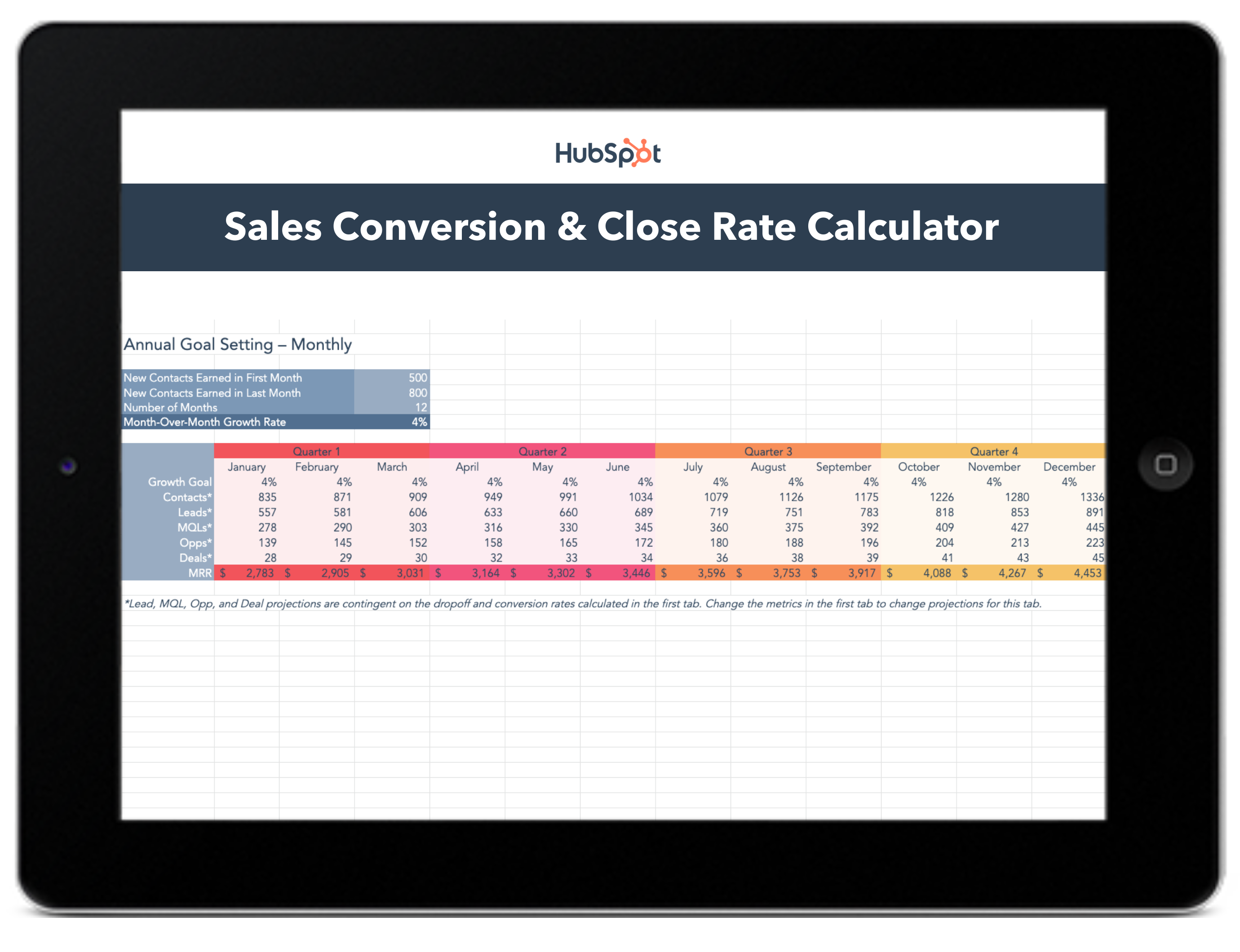 close rate calculator