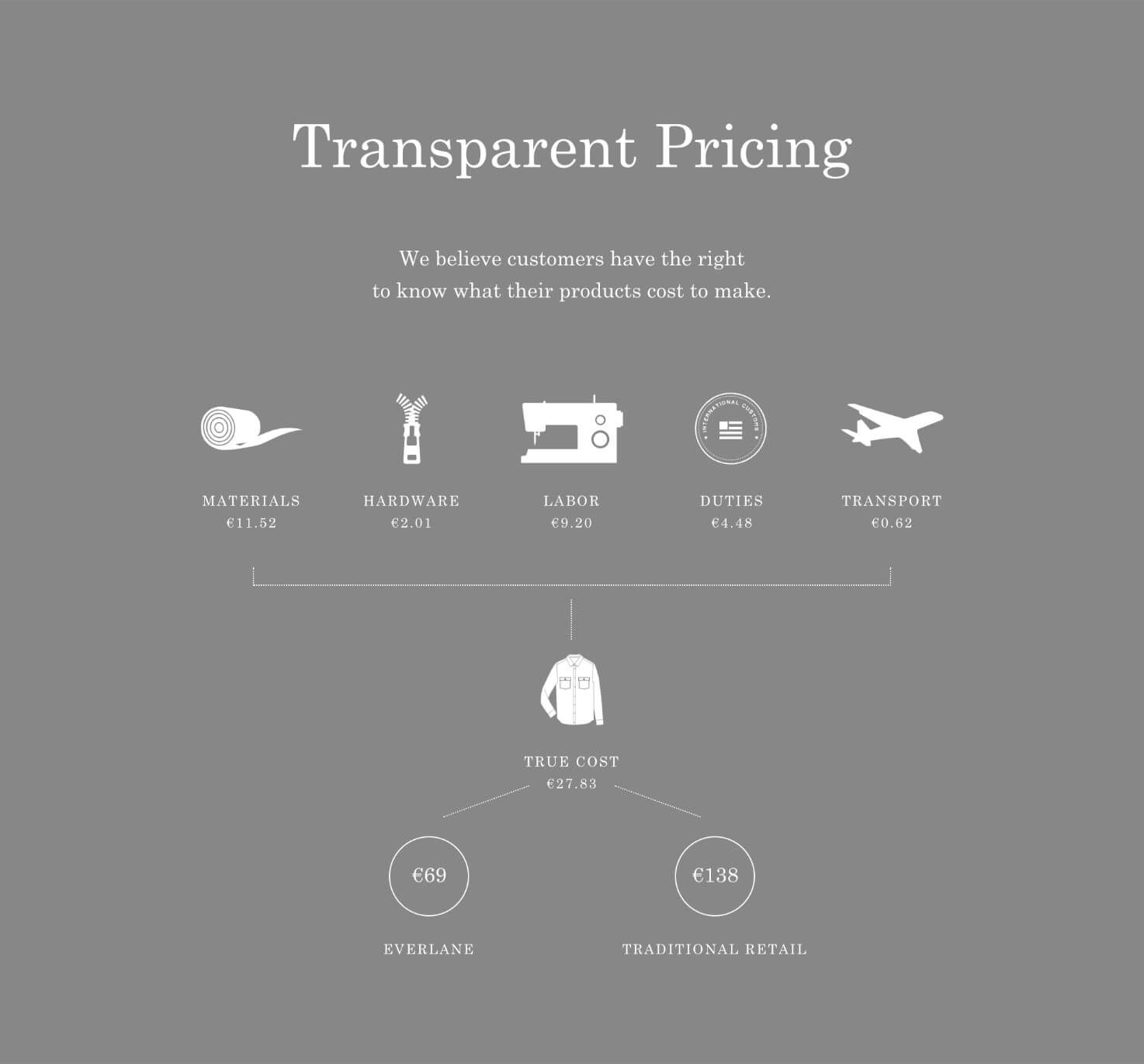 Everlane Transparent Pricing Screenshot