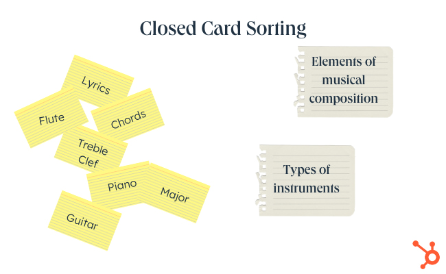 ux card sorting: closed card sorting image shows index cards with different elements of music composition and instruments, and the papers adjacent to the cards reflect these groupings 