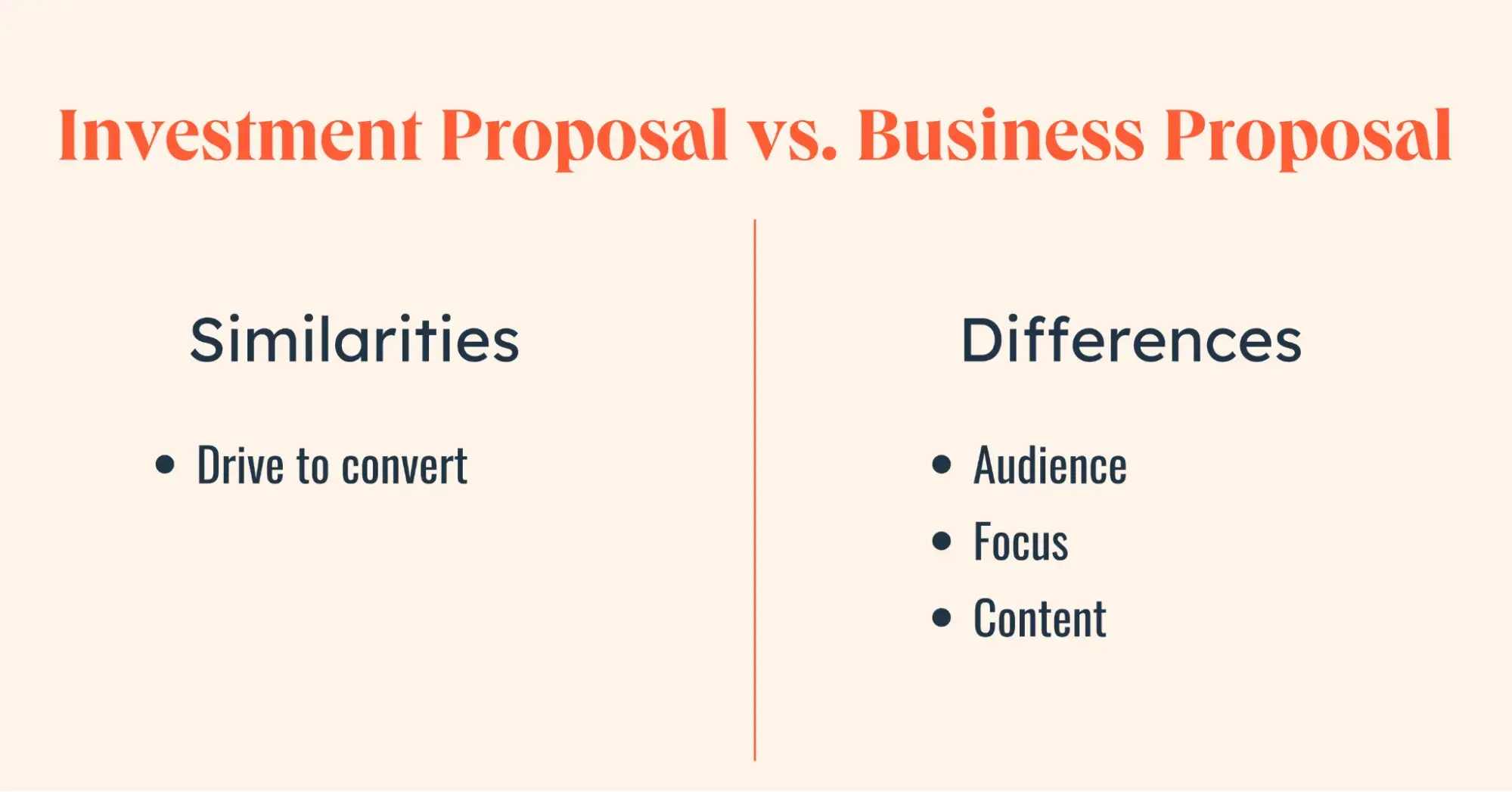 Chart showing investment versus business proposal features 